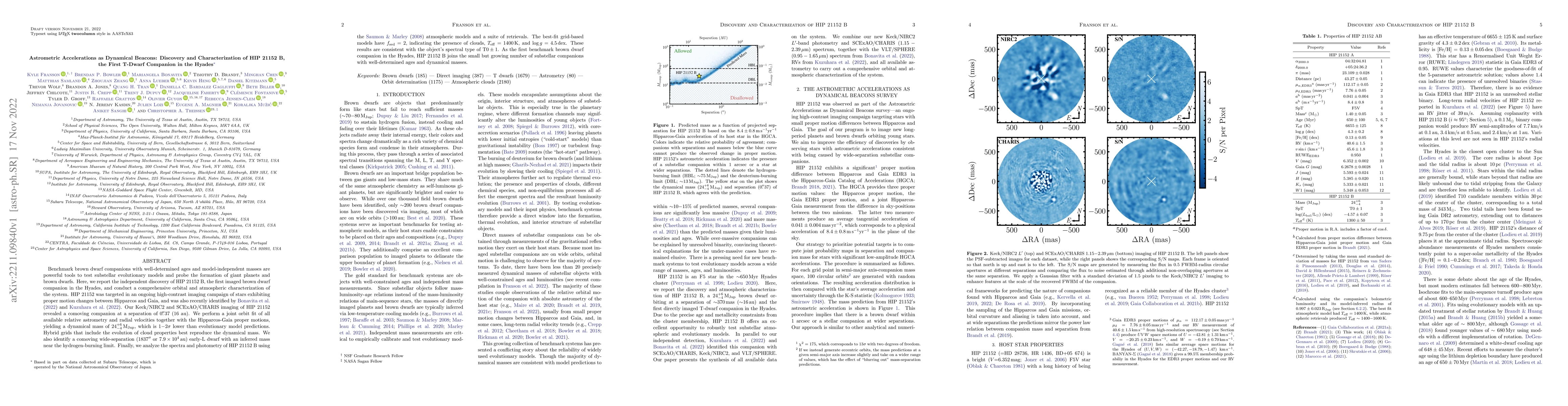 Thumbnail for Astrometric Accelerations as Dynamical Beacons: Discovery and
  Characterization of HIP 21152 B, the First T-Dwarf Companion in the Hyades