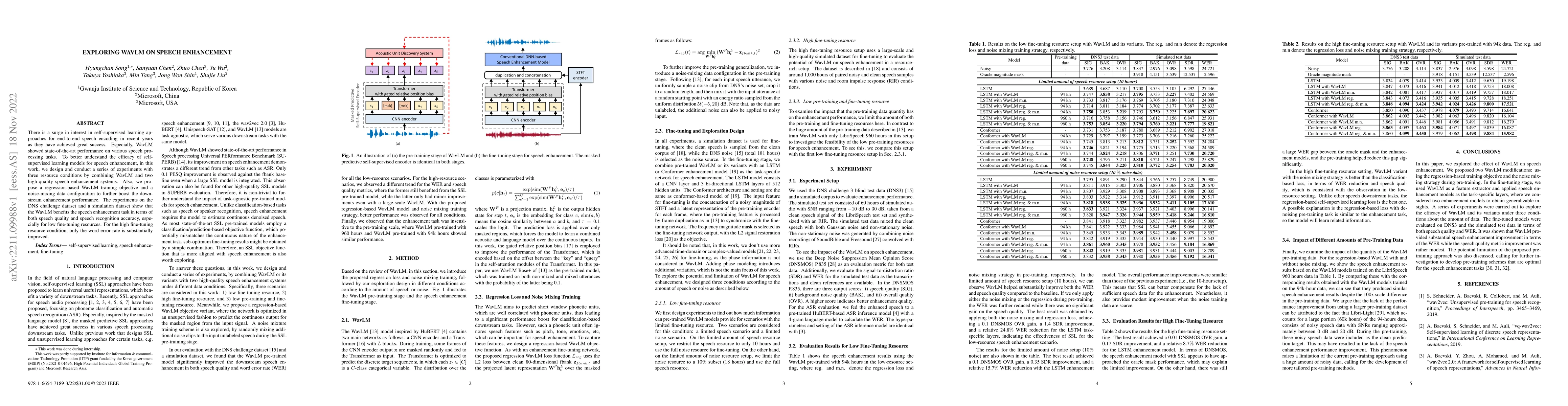 Thumbnail for Exploring WavLM on Speech Enhancement