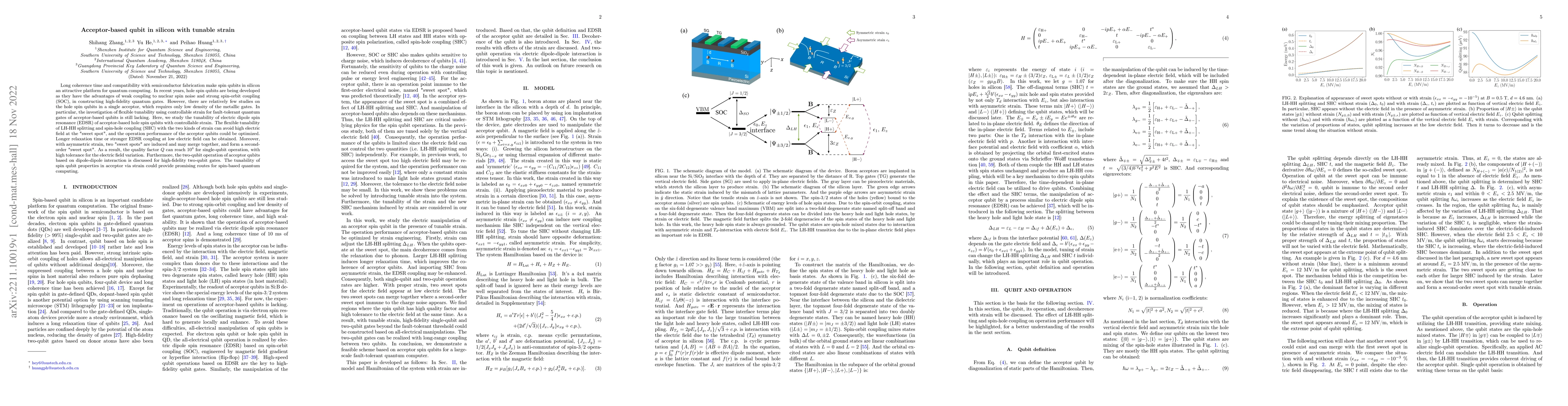 Thumbnail for Acceptor-based qubit in silicon with tunable strain
