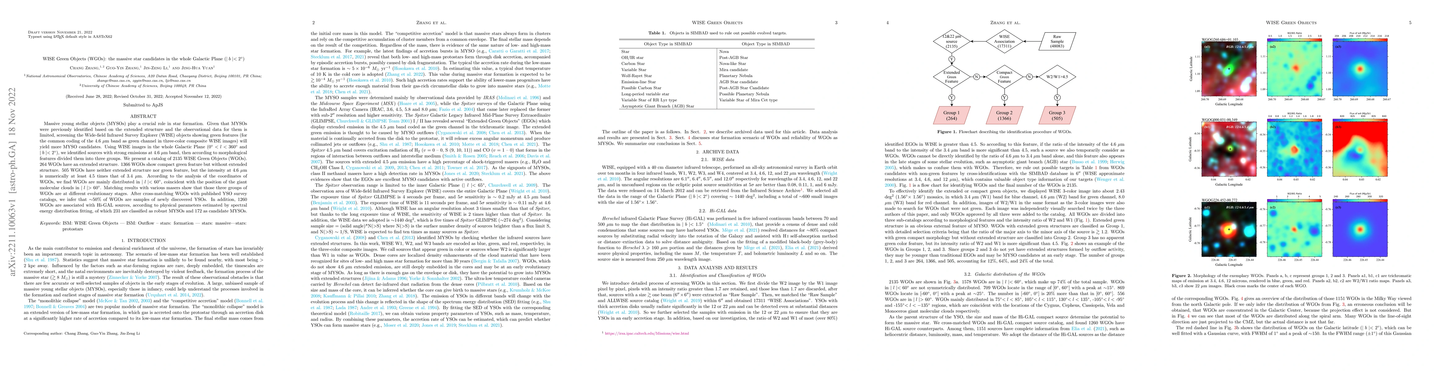 Thumbnail for WISE Green Objects (WGOs): the massive star candidates in the whole
  Galactic Plane ($\mid b \mid <2^\circ$)