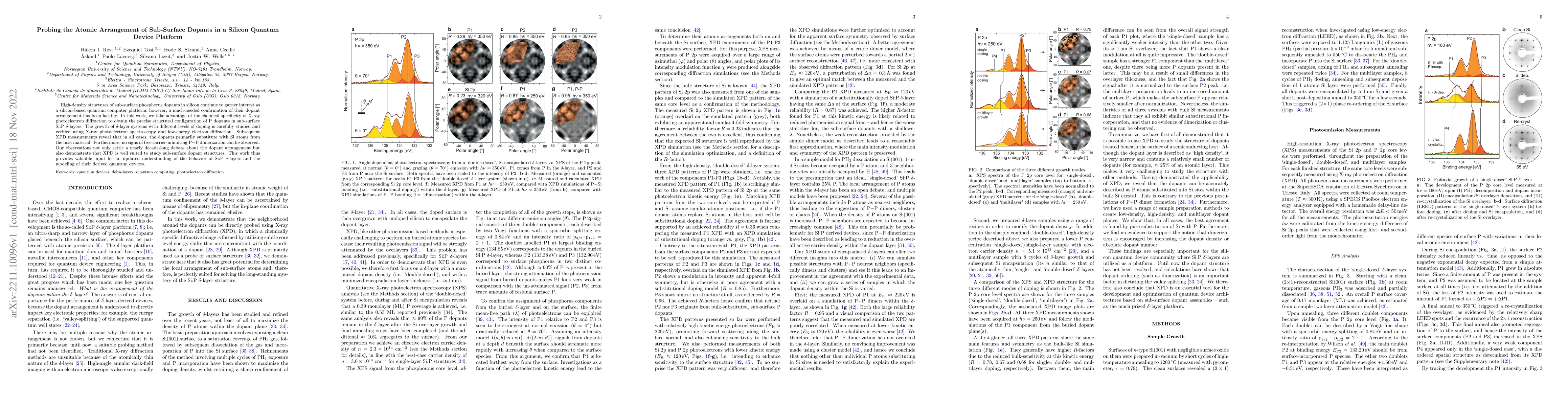 Thumbnail for Probing the Atomic Arrangement of Sub-Surface Dopants in a Silicon
  Quantum Device Platform