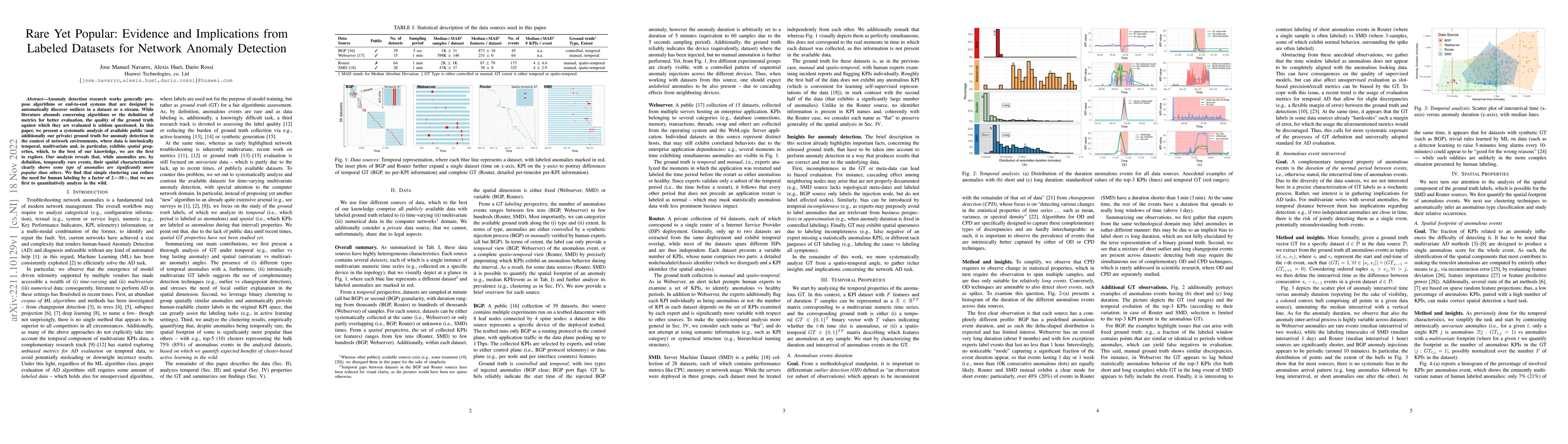 Thumbnail for Rare Yet Popular: Evidence and Implications from Labeled Datasets for
  Network Anomaly Detection