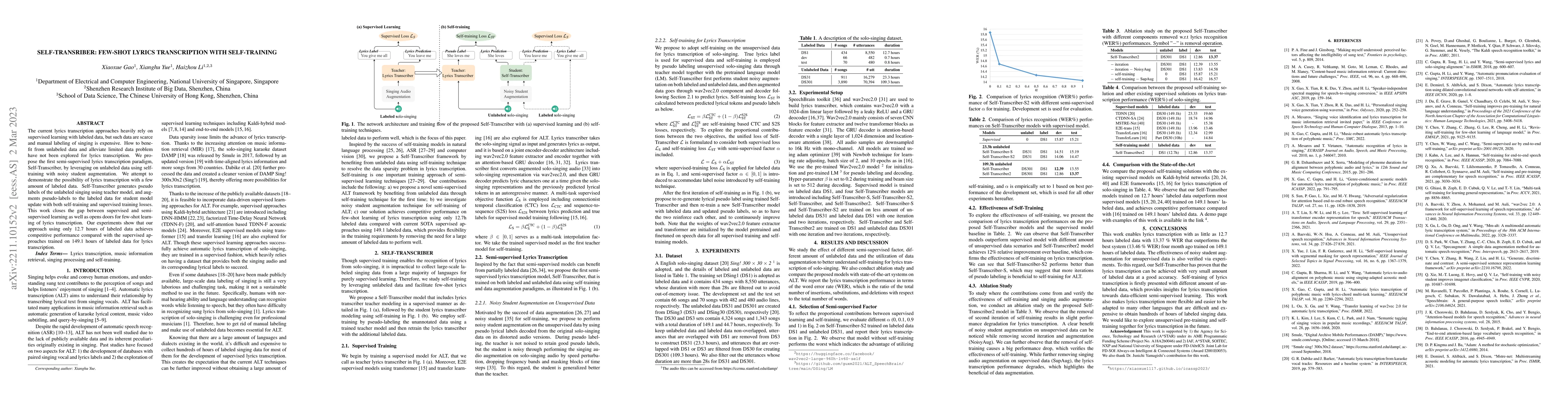 Thumbnail for Self-Transriber: Few-shot Lyrics Transcription with Self-training