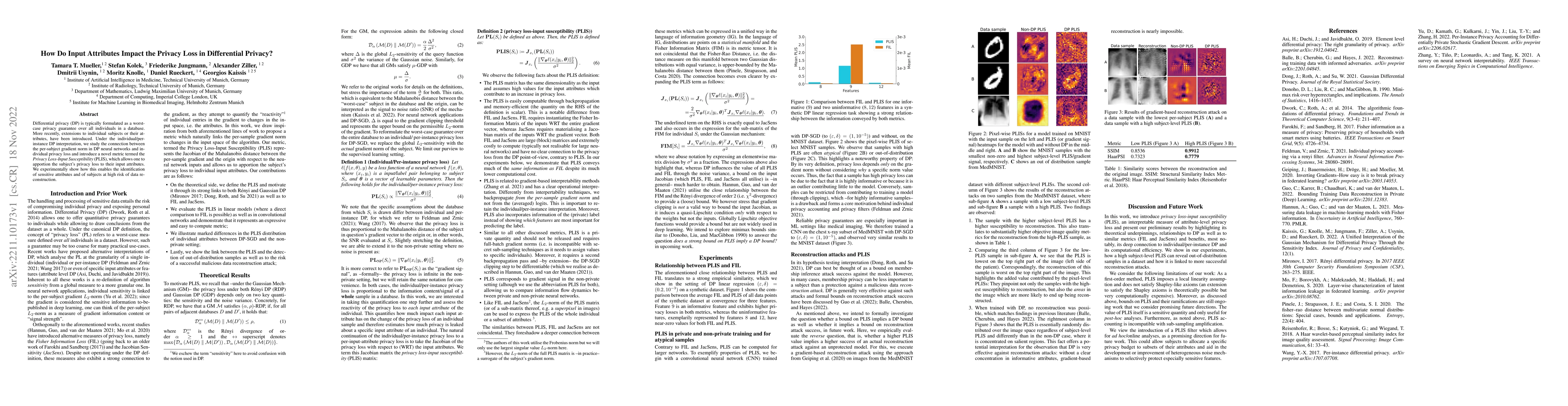 Thumbnail for How Do Input Attributes Impact the Privacy Loss in Differential Privacy?