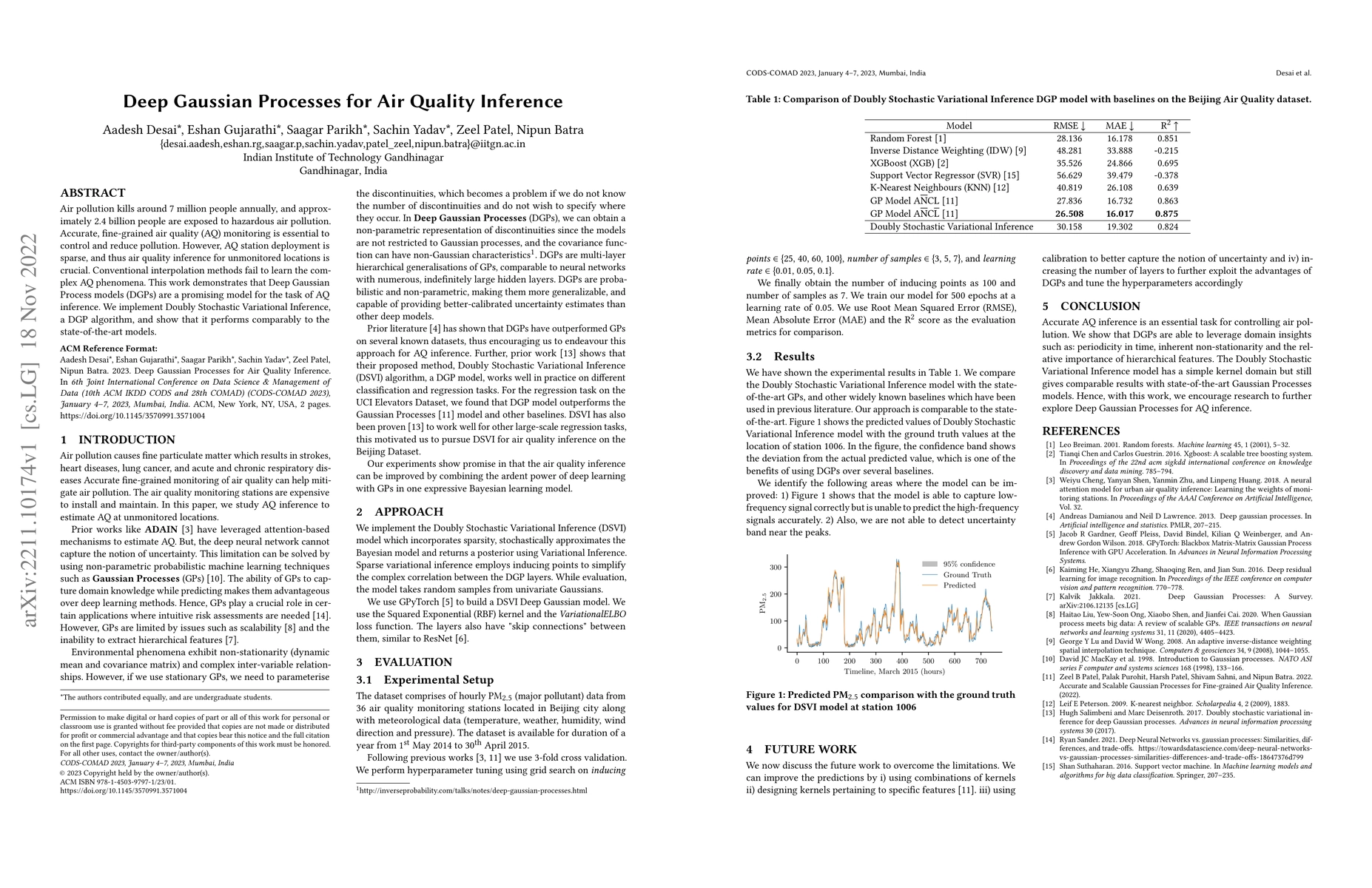 Thumbnail for Deep Gaussian Processes for Air Quality Inference