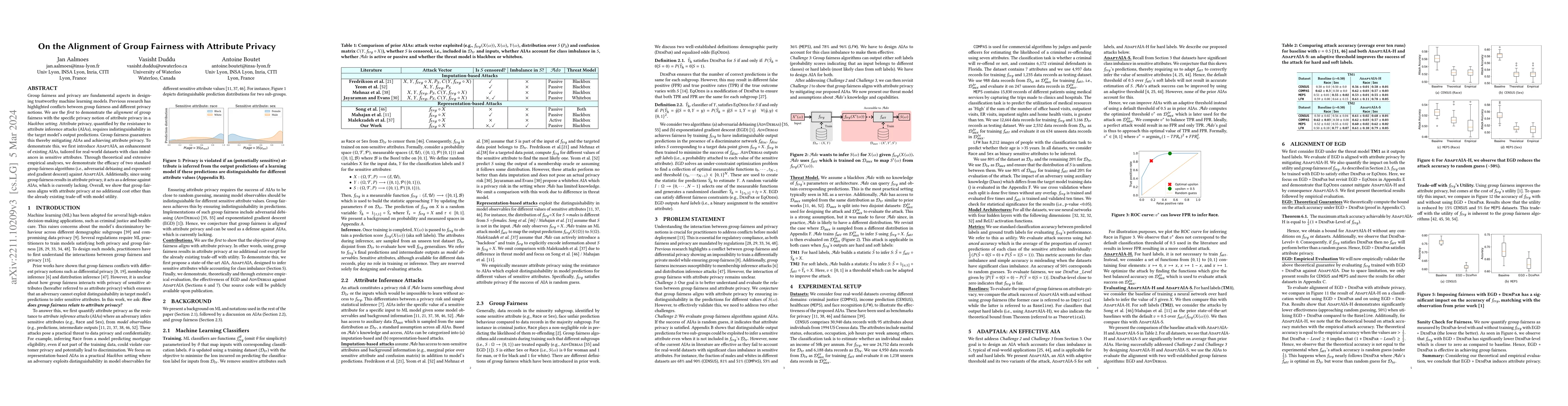 Thumbnail for On the Alignment of Group Fairness with Attribute Privacy