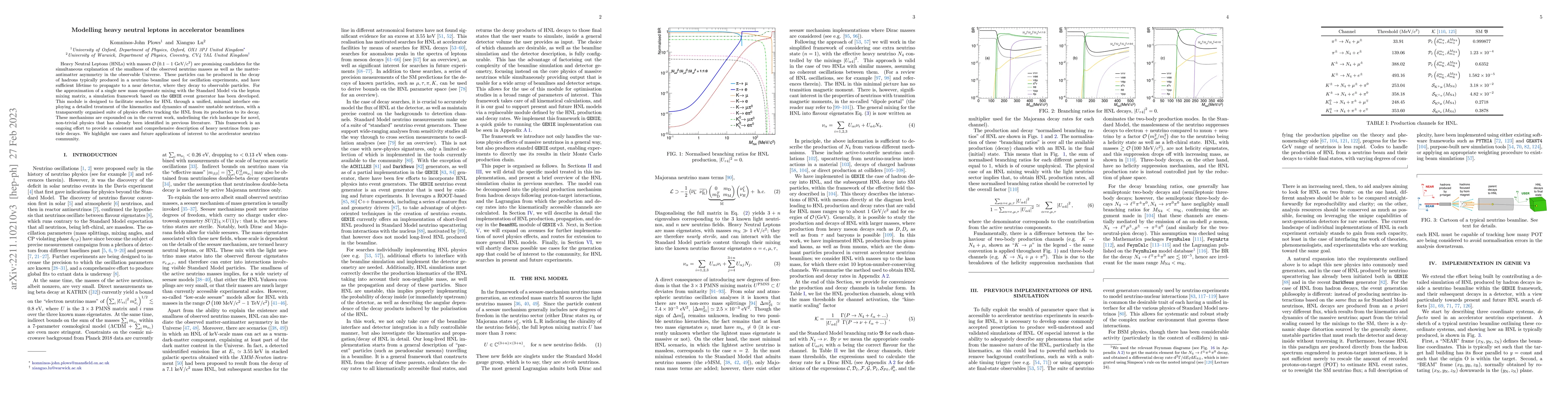 Thumbnail for Modelling Heavy Neutral Leptons in Accelerator Beamlines