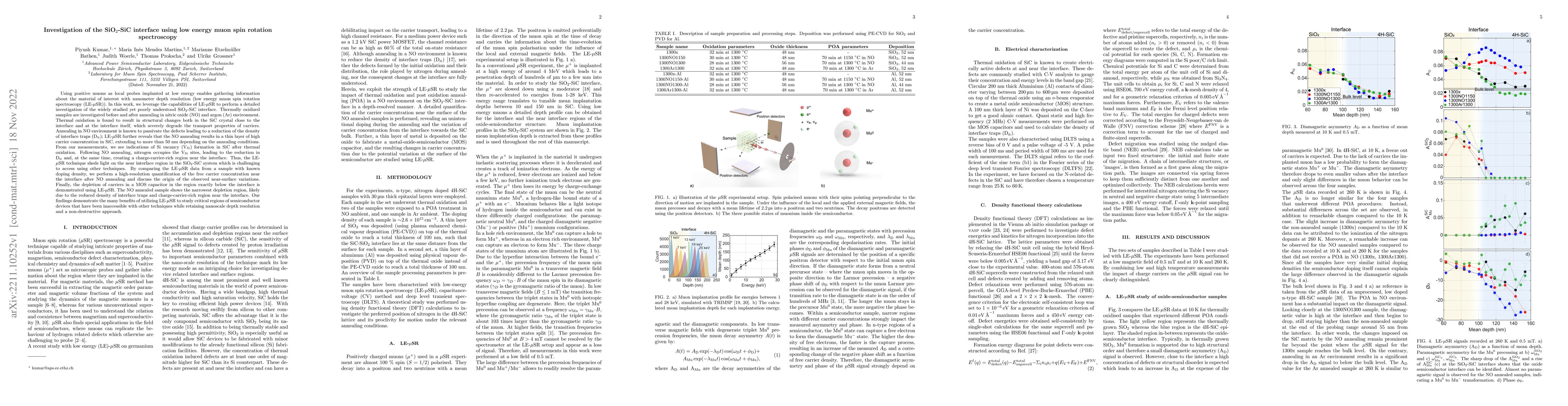 Thumbnail for Investigation of the SiO2-SiC interface using low energy muon spin
  rotation spectroscopy