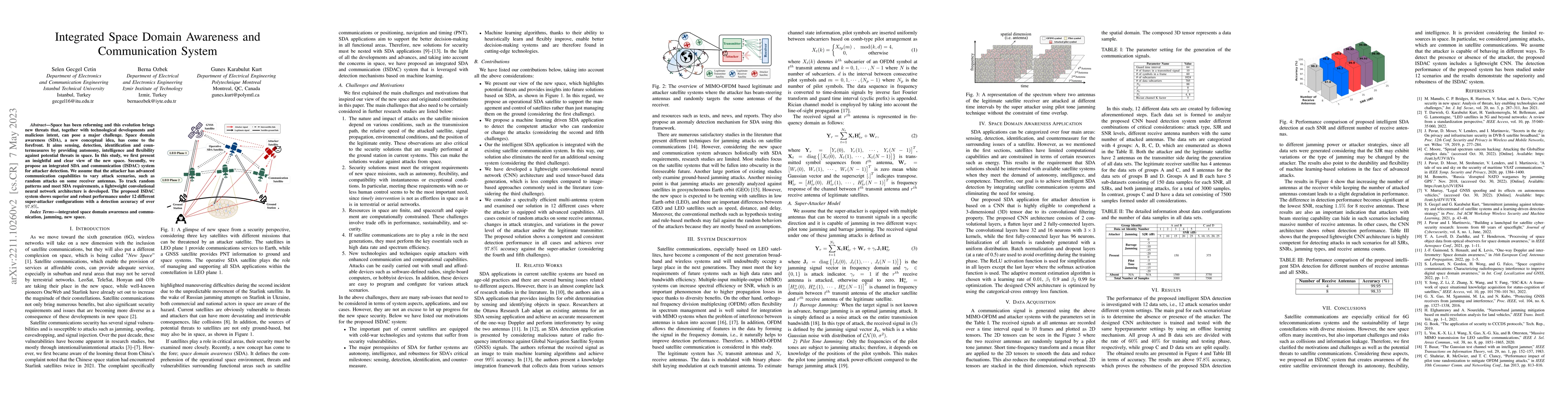 Thumbnail for Integrated Space Domain Awareness and Communication System
