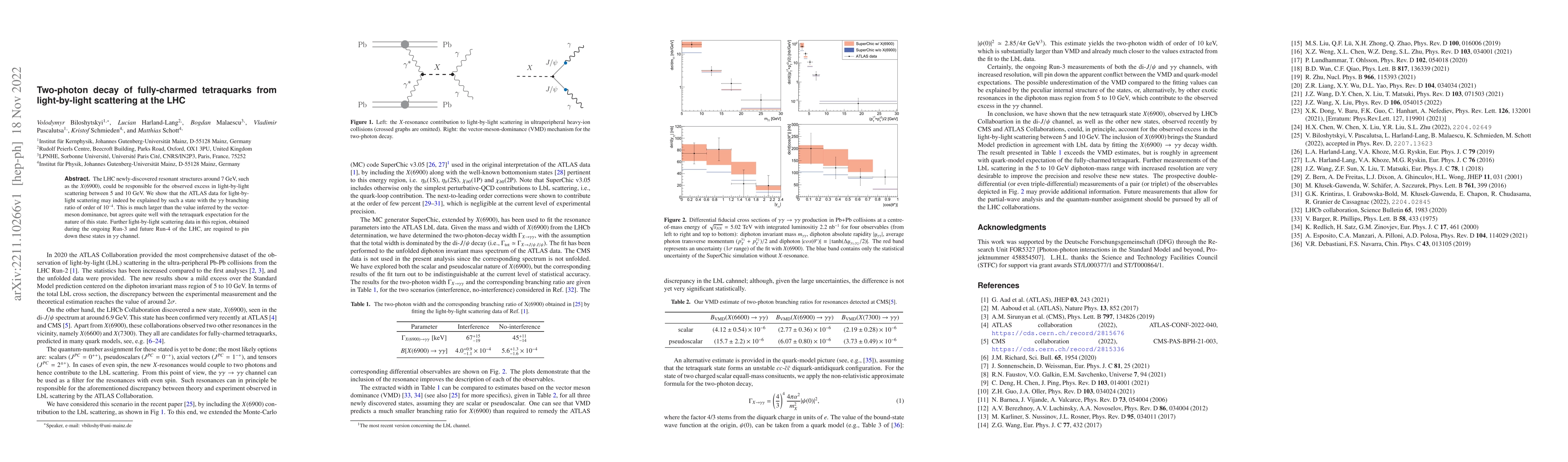 Thumbnail for Two-photon decay of fully-charmed tetraquarks from light-by-light
  scattering at the LHC