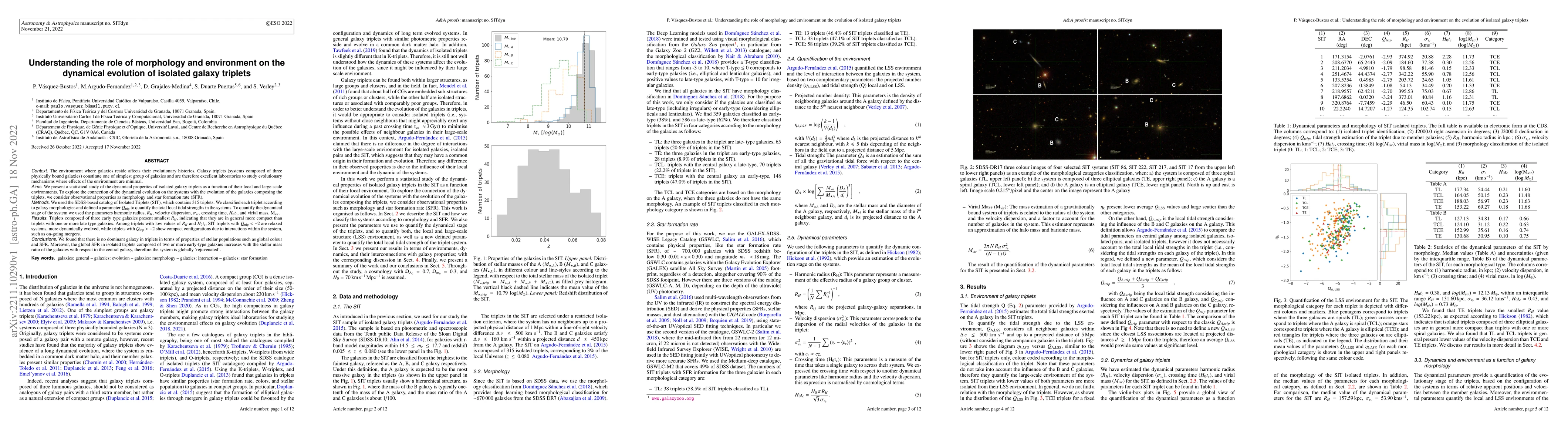 Thumbnail for Understanding the role of morphology and environment on the dynamical
  evolution of isolated galaxy triplets