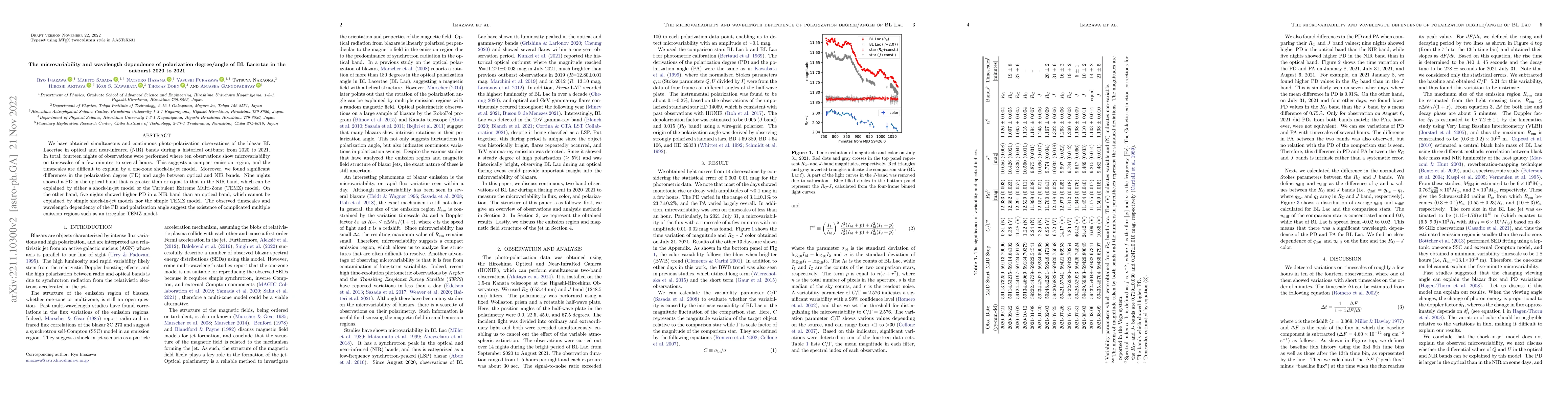 Thumbnail for The microvariability and wavelength dependence of polarization
  degree/angle of BL Lacertae in the outburst 2020 to 2021
