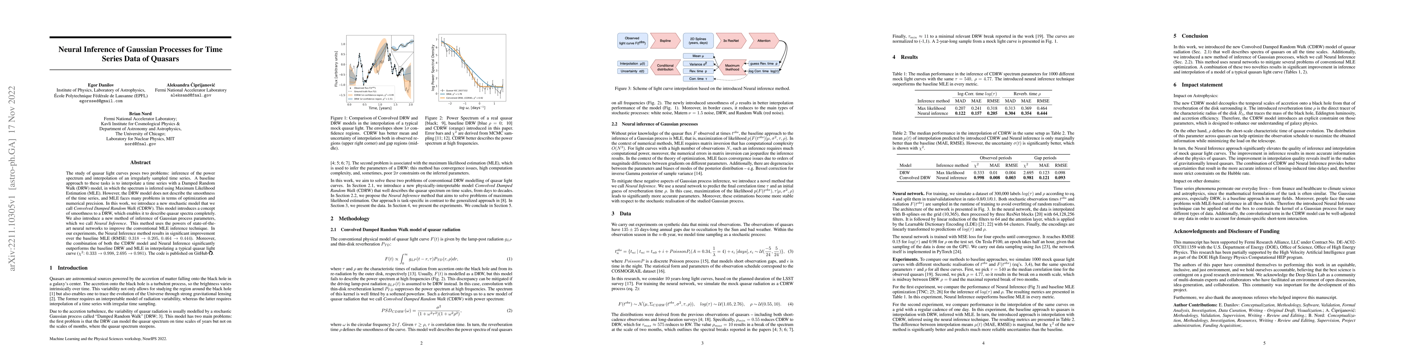 Thumbnail for Neural Inference of Gaussian Processes for Time Series Data of Quasars