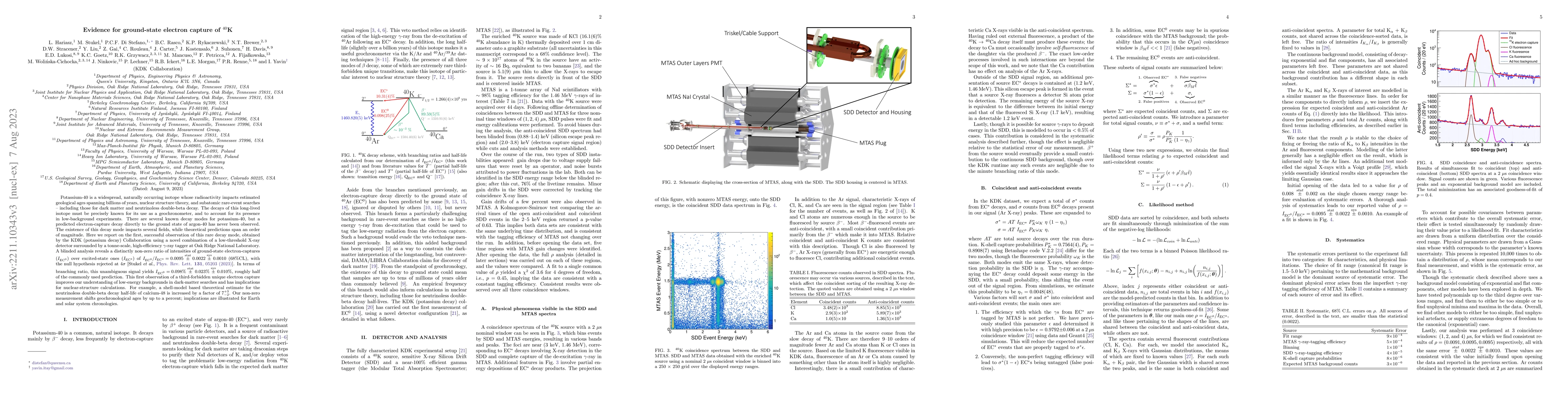 Thumbnail for Evidence for ground-state electron capture of $^{40}$K