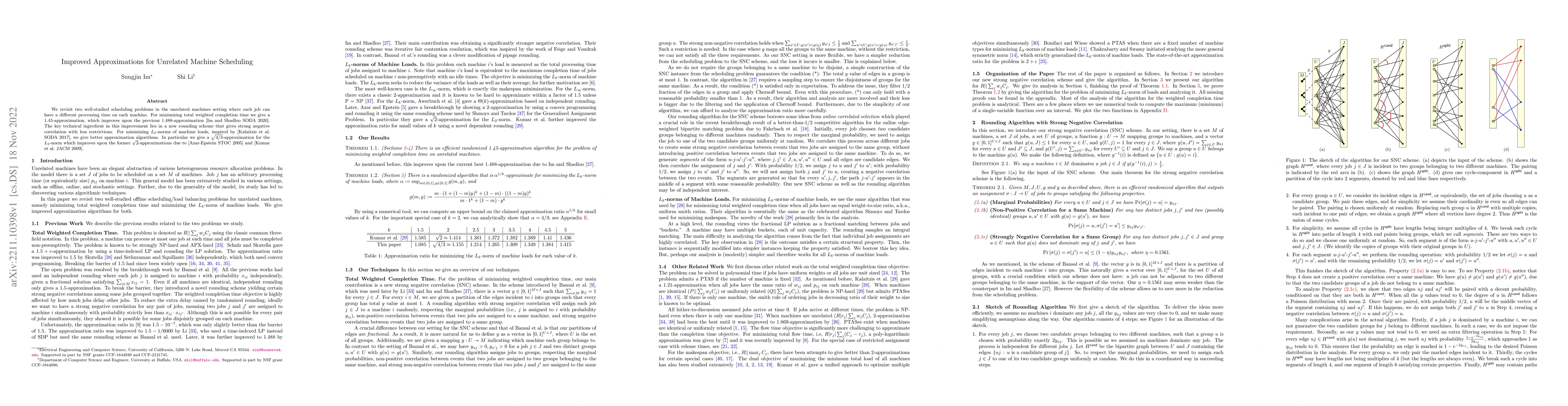 Thumbnail for Improved Approximations for Unrelated Machine Scheduling