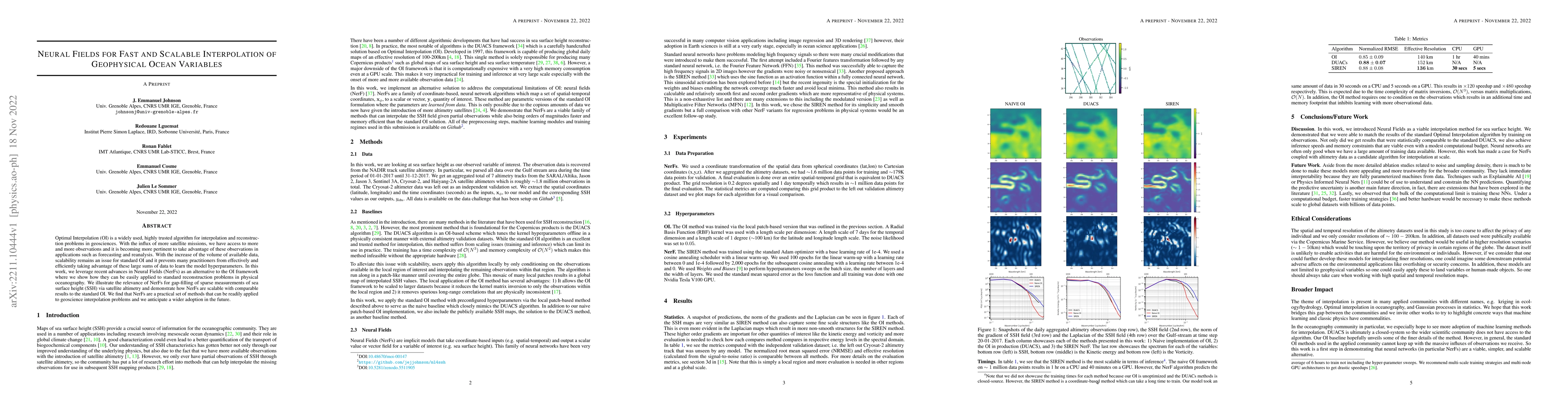 Thumbnail for Neural Fields for Fast and Scalable Interpolation of Geophysical Ocean
  Variables