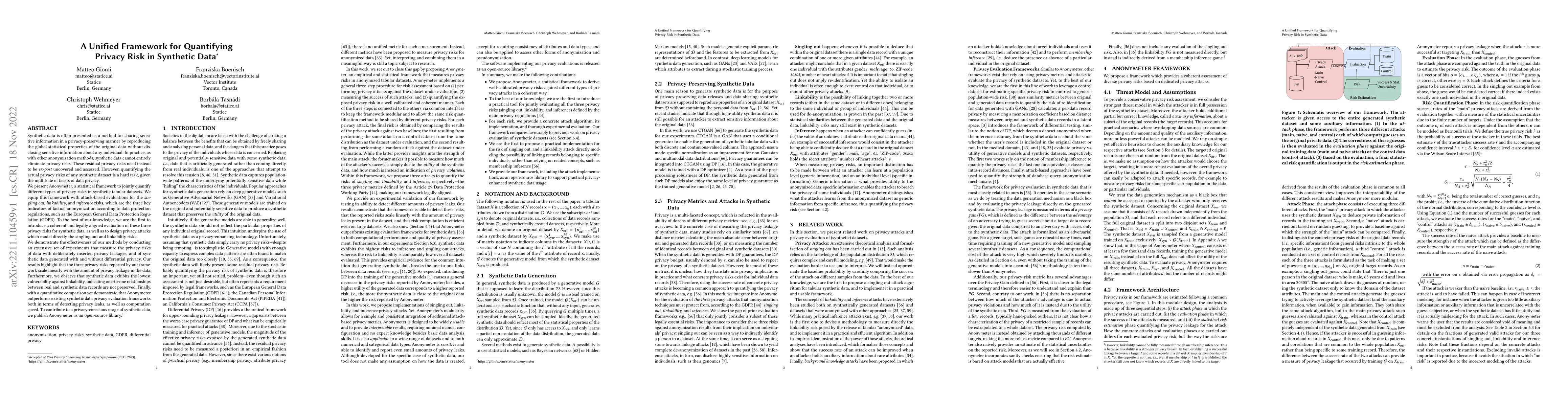 Thumbnail for A Unified Framework for Quantifying Privacy Risk in Synthetic Data