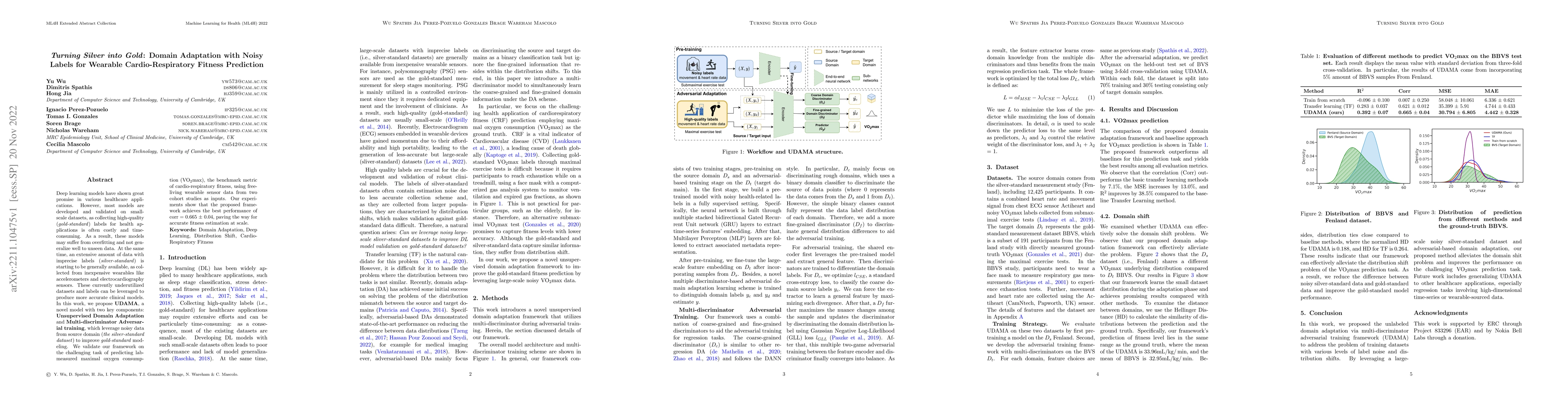 Thumbnail for Turning Silver into Gold: Domain Adaptation with Noisy Labels for
  Wearable Cardio-Respiratory Fitness Prediction