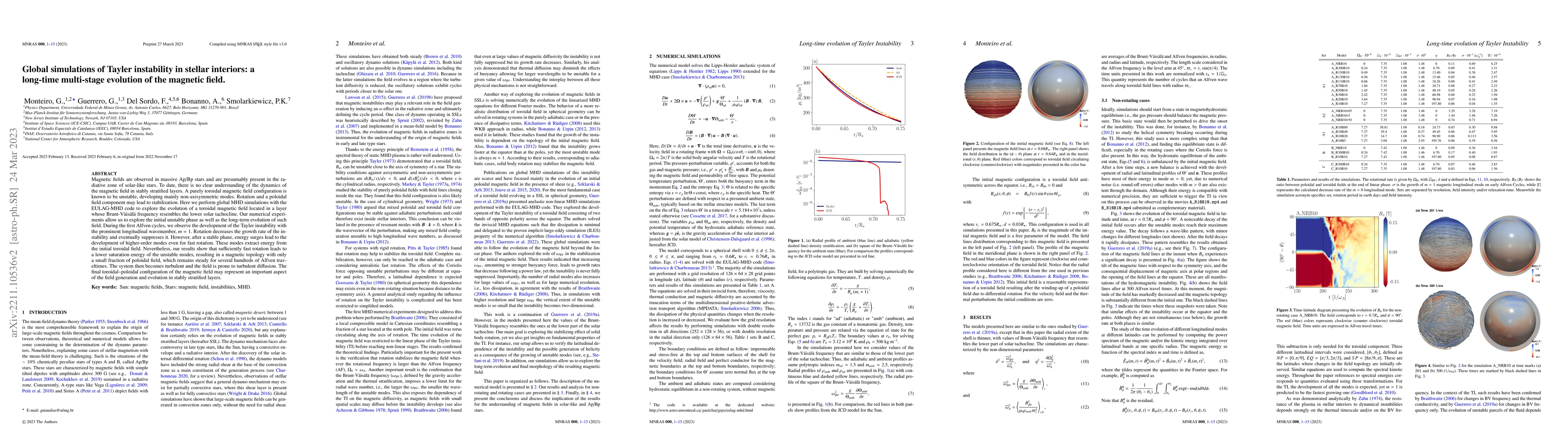 Thumbnail for Global simulations of Tayler instability in stellar interiors: a
  long-time multi-stage evolution of the magnetic field