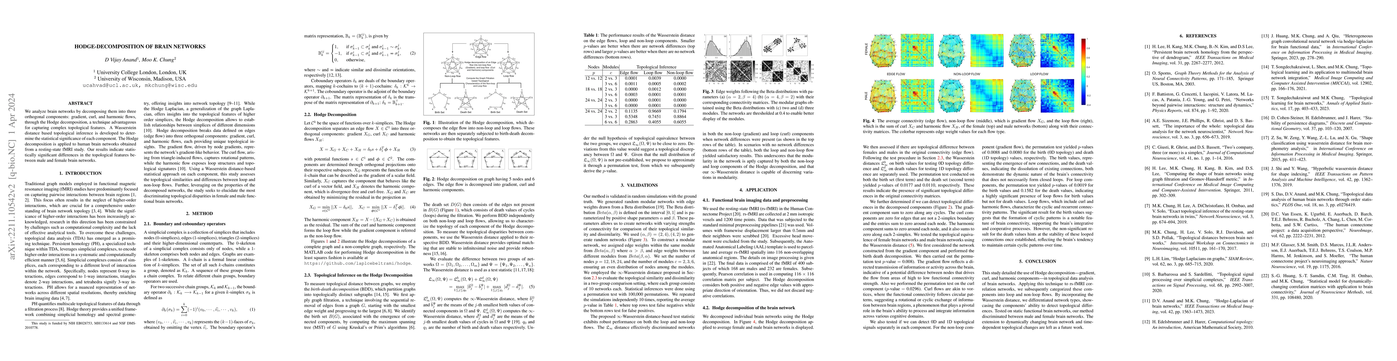 Thumbnail for Hodge-Decomposition of Brain Networks