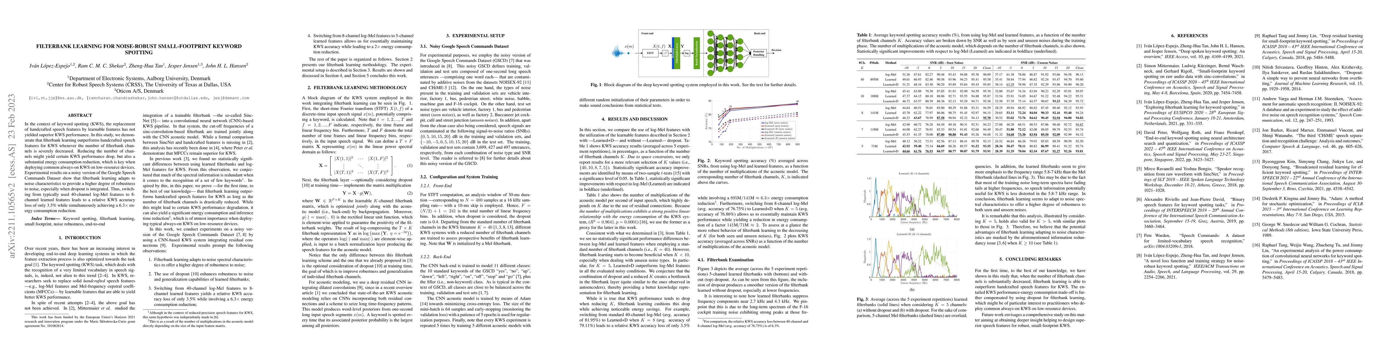 Thumbnail for Filterbank Learning for Noise-Robust Small-Footprint Keyword Spotting