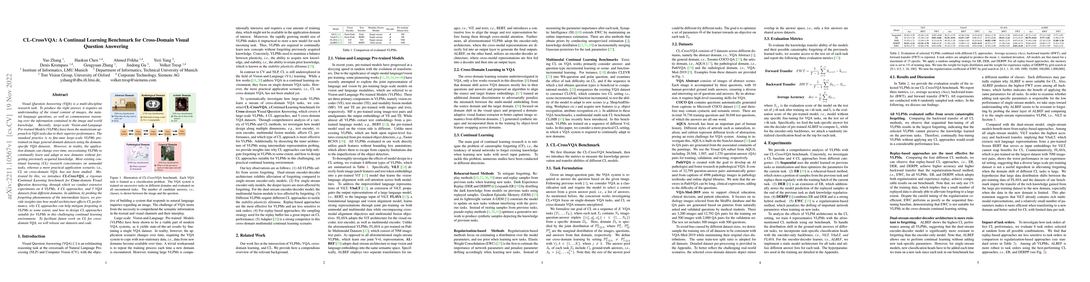 Thumbnail for CL-CrossVQA: A Continual Learning Benchmark for Cross-Domain Visual
  Question Answering