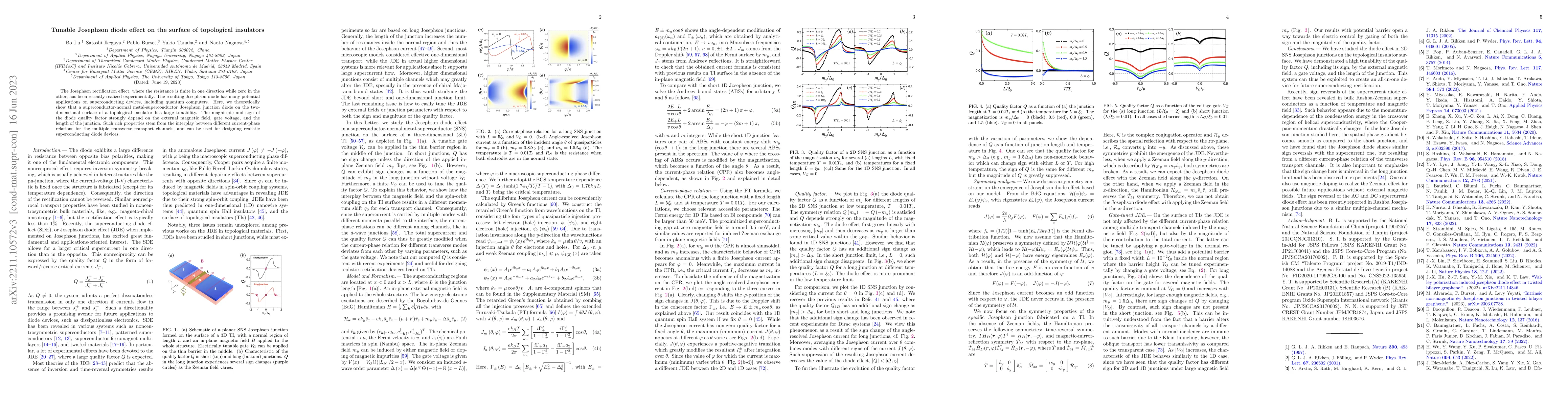 Thumbnail for Tunable Josephson diode effect on the surface of topological insulators