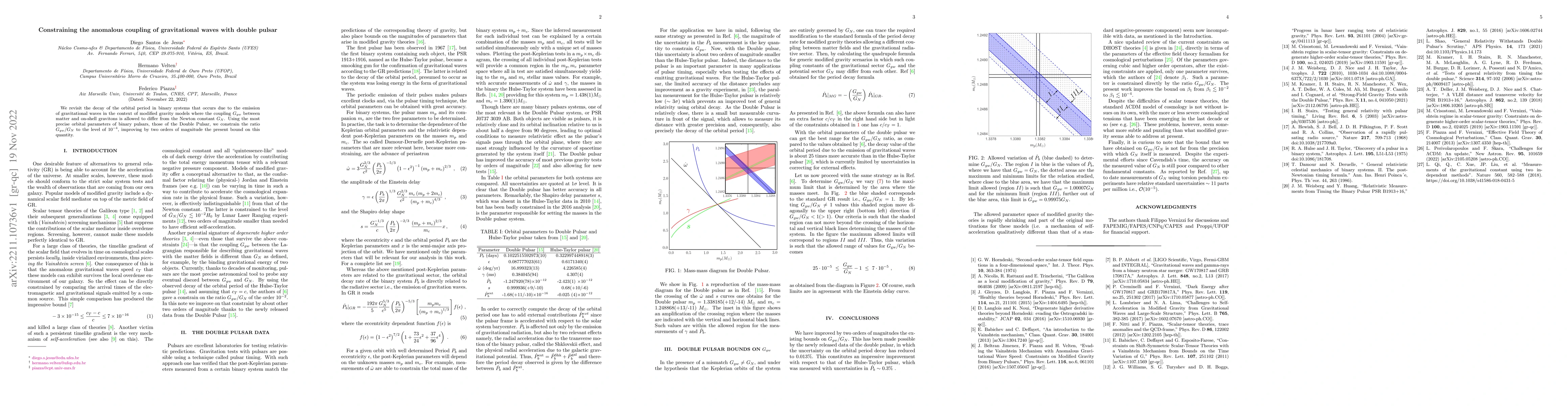 Thumbnail for Constraining the anomalous coupling of gravitational waves with double
  pulsar