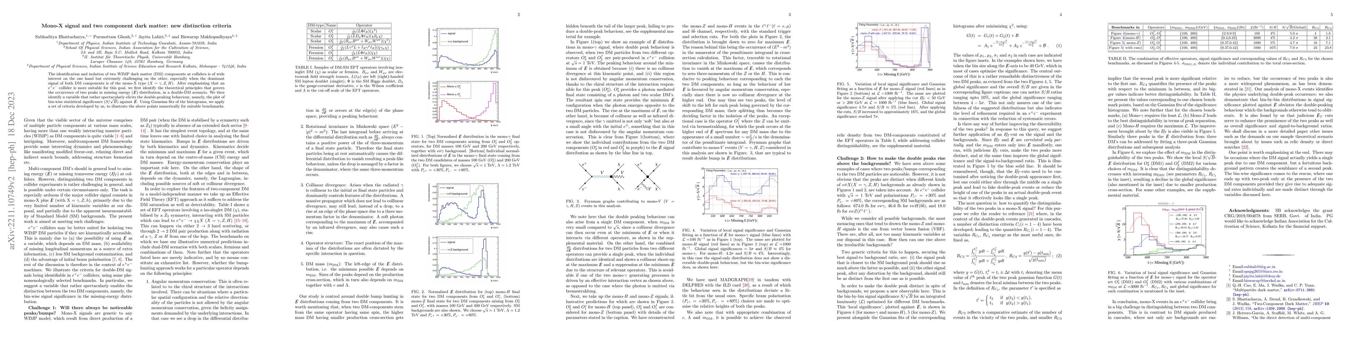 Thumbnail for Mono-X signal and two component dark matter: new distinction criteria