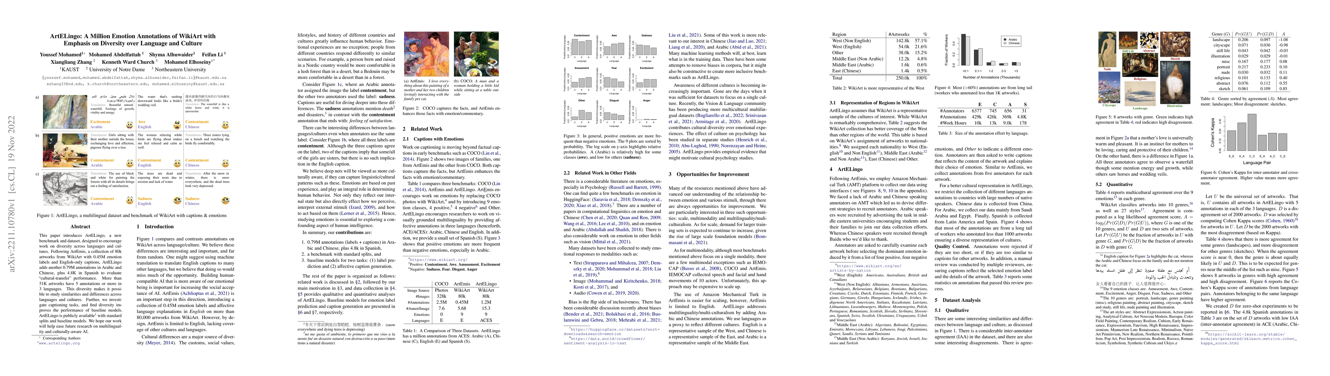 Thumbnail for ArtELingo: A Million Emotion Annotations of WikiArt with Emphasis on
  Diversity over Language and Culture