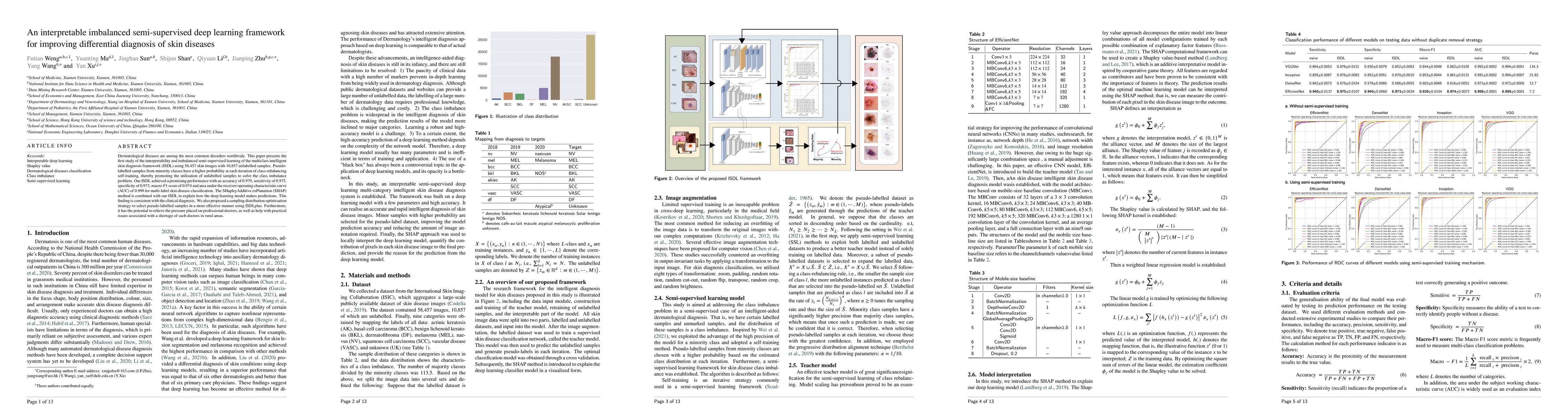 Thumbnail for An interpretable imbalanced semi-supervised deep learning framework for
  improving differential diagnosis of skin diseases