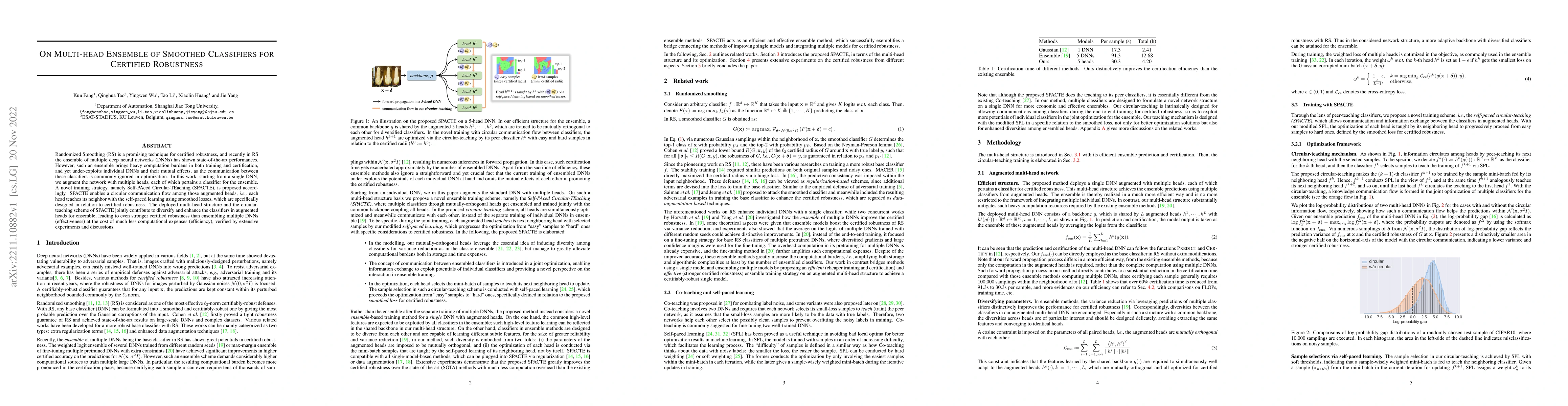 Thumbnail for On Multi-head Ensemble of Smoothed Classifiers for Certified Robustness