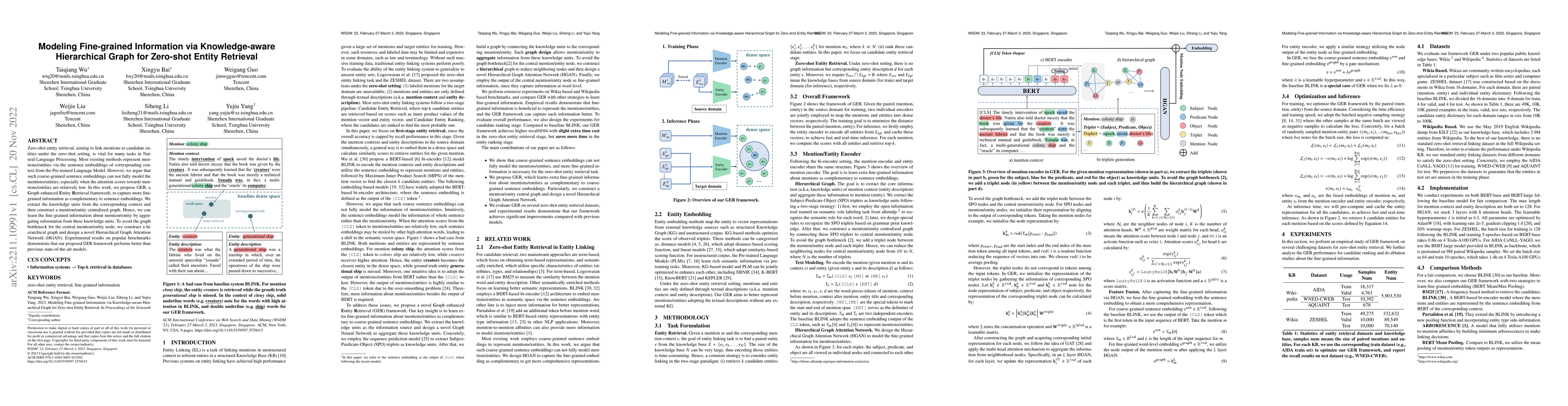 Thumbnail for Modeling Fine-grained Information via Knowledge-aware Hierarchical Graph
  for Zero-shot Entity Retrieval