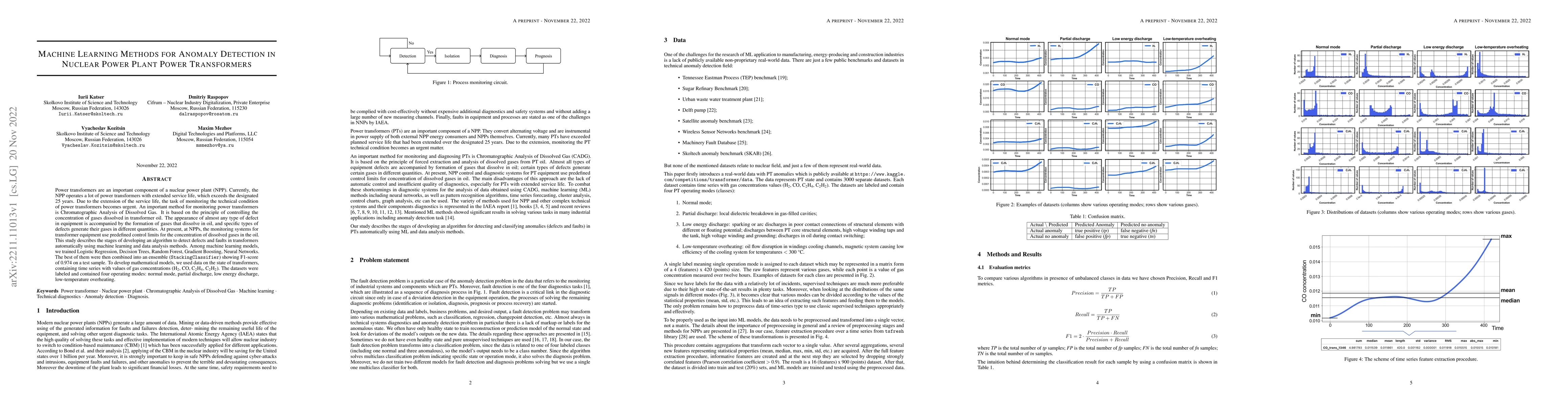 Thumbnail for Machine Learning Methods for Anomaly Detection in Nuclear Power Plant
  Power Transformers