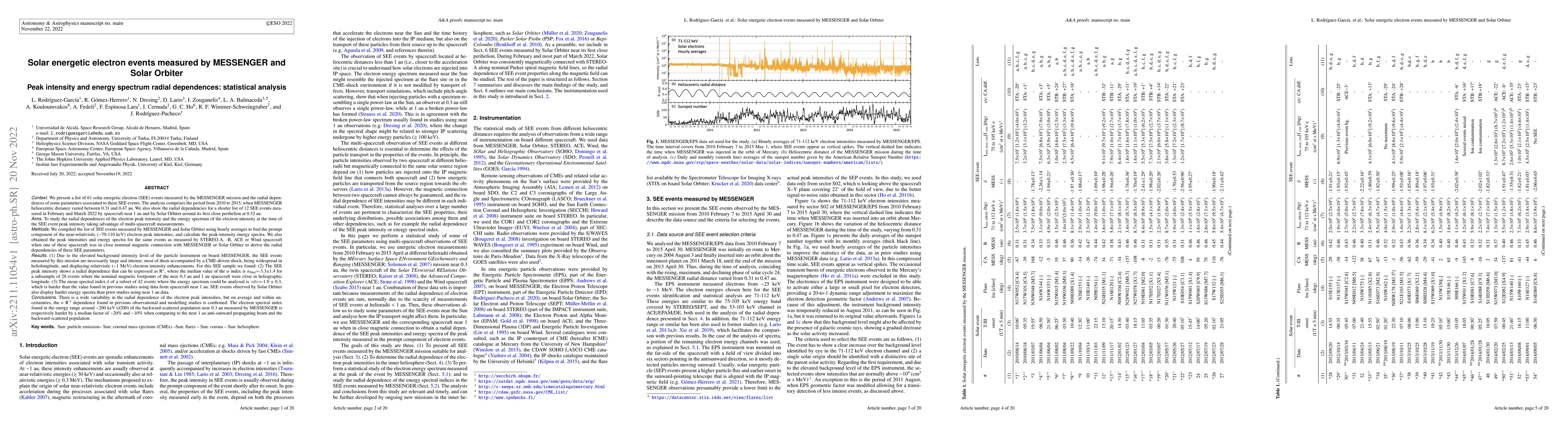 Thumbnail for Solar energetic electron events measured by MESSENGER and Solar Orbiter.
  Peak intensity and energy spectrum radial dependences: statistical analysis
