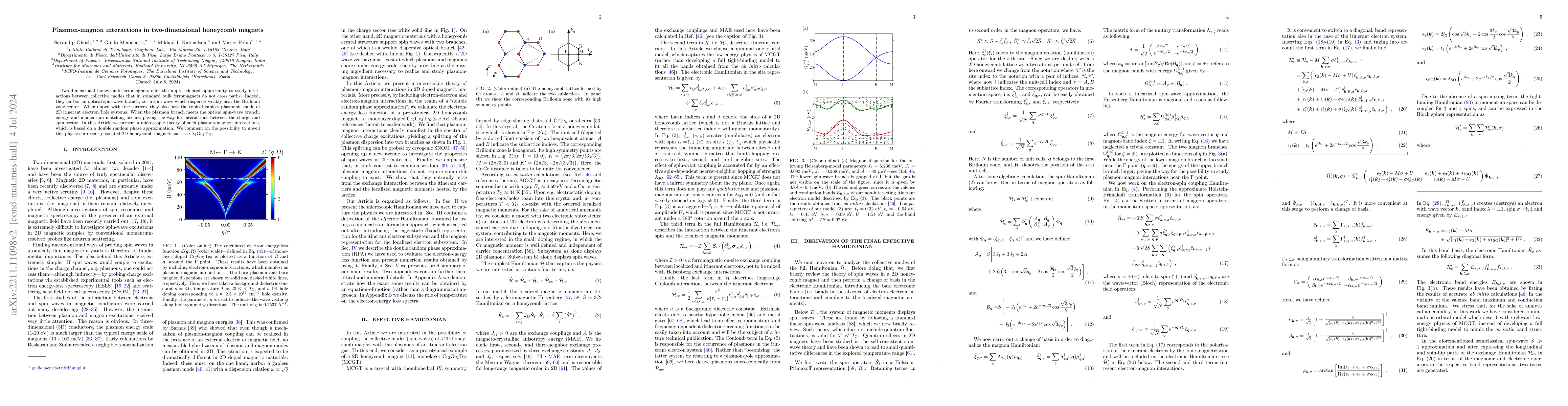 Thumbnail for Plasmon-magnon interactions in two-dimensional honeycomb magnets