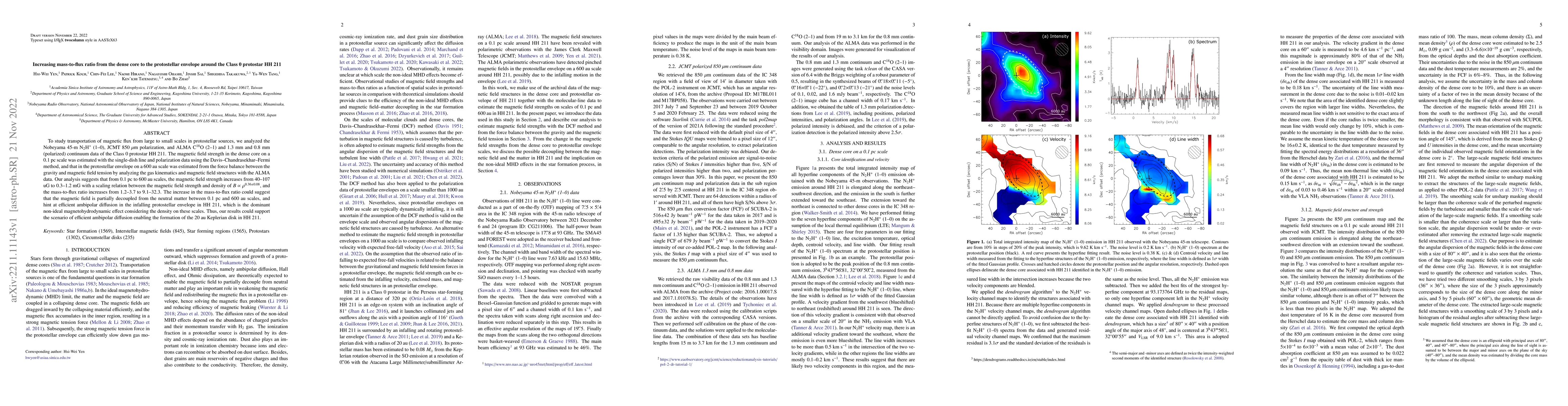 Thumbnail for Increasing mass-to-flux ratio from the dense core to the protostellar
  envelope around the Class 0 protostar HH 211