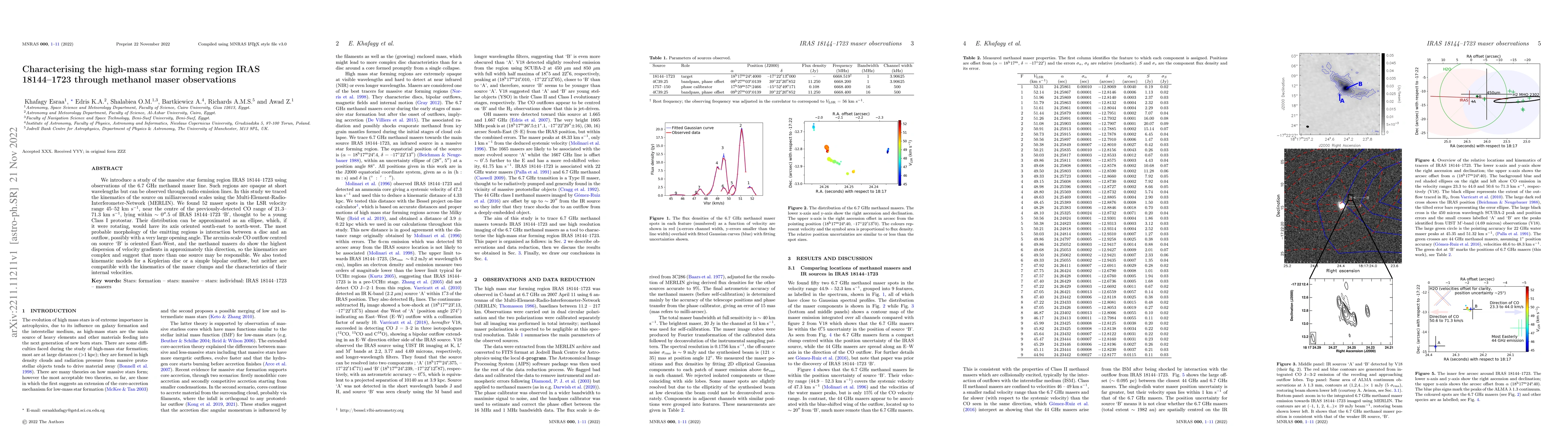 Thumbnail for Characterising the high-mass star forming region IRAS 18144-1723 through
  methanol maser observations