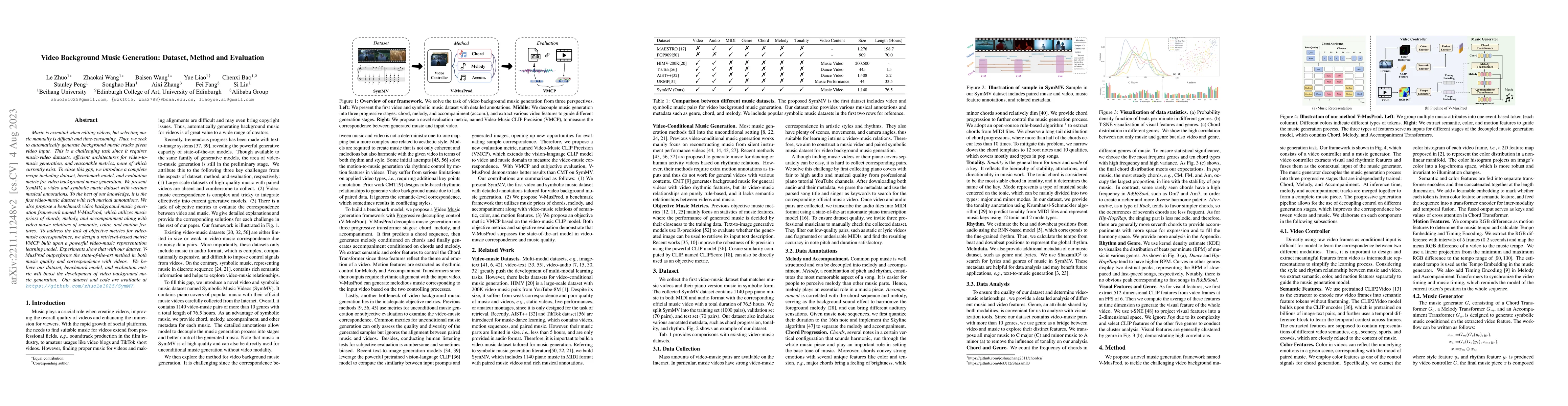 Thumbnail for Video Background Music Generation: Dataset, Method and Evaluation