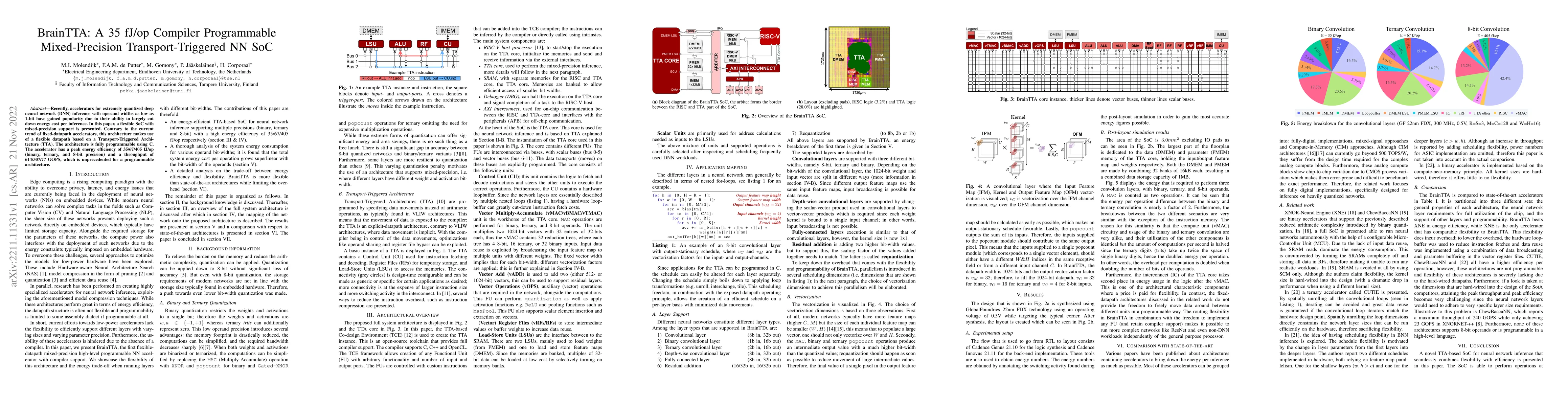 Thumbnail for BrainTTA: A 35 fJ/op Compiler Programmable Mixed-Precision
  Transport-Triggered NN SoC