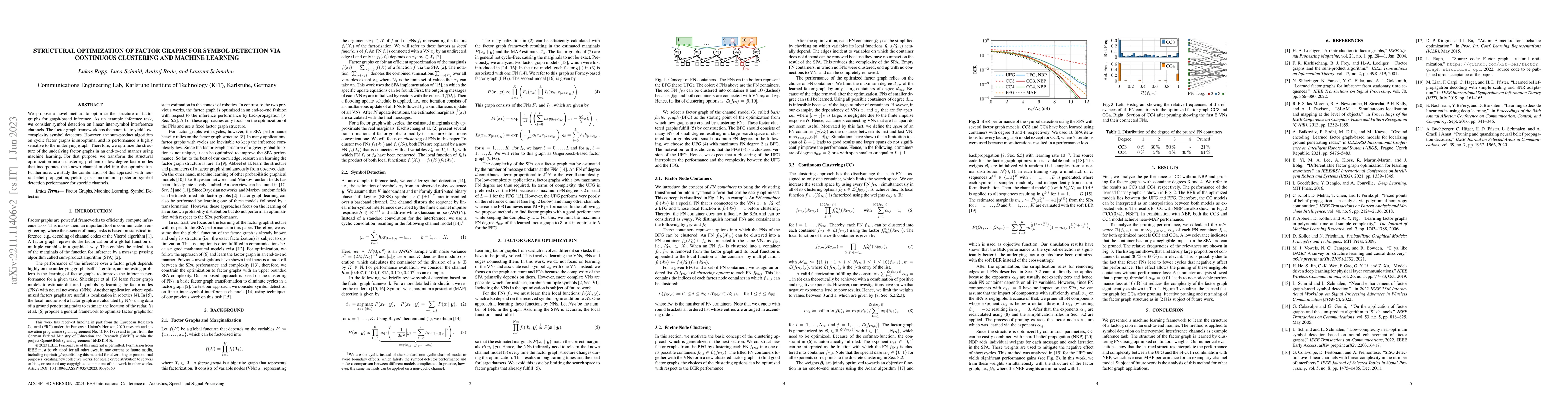 Thumbnail for Structural Optimization of Factor Graphs for Symbol Detection via
  Continuous Clustering and Machine Learning