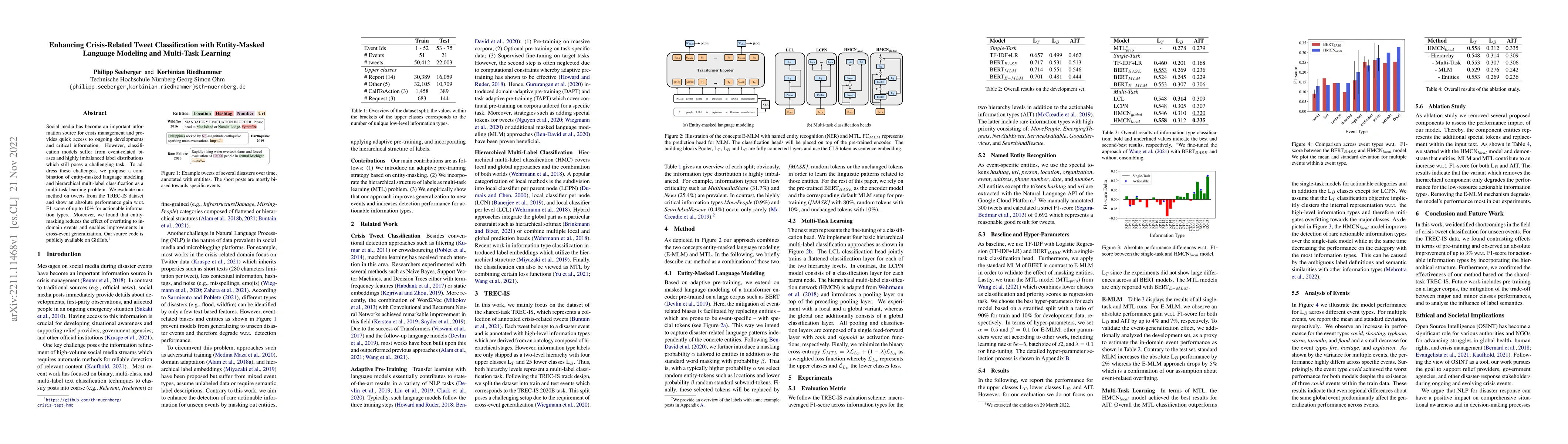 Thumbnail for Enhancing Crisis-Related Tweet Classification with Entity-Masked
  Language Modeling and Multi-Task Learning