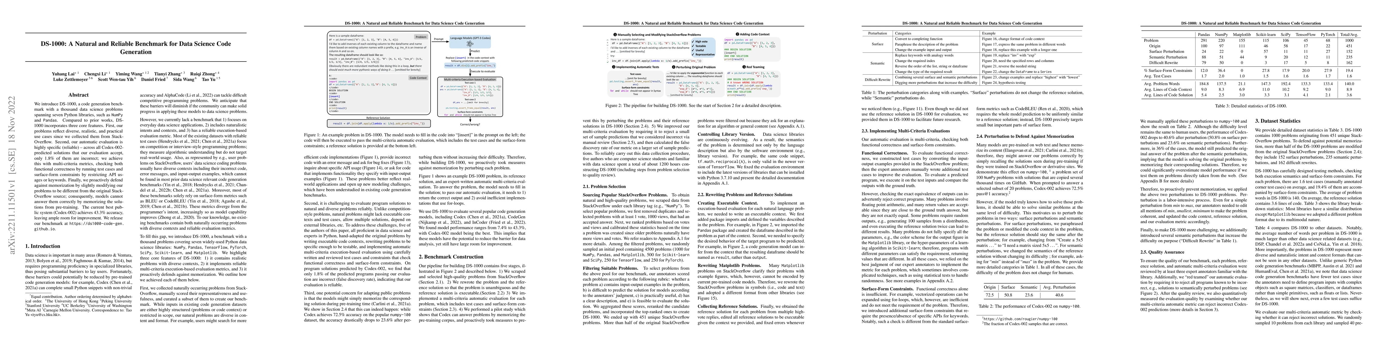 Thumbnail for DS-1000: A Natural and Reliable Benchmark for Data Science Code
  Generation