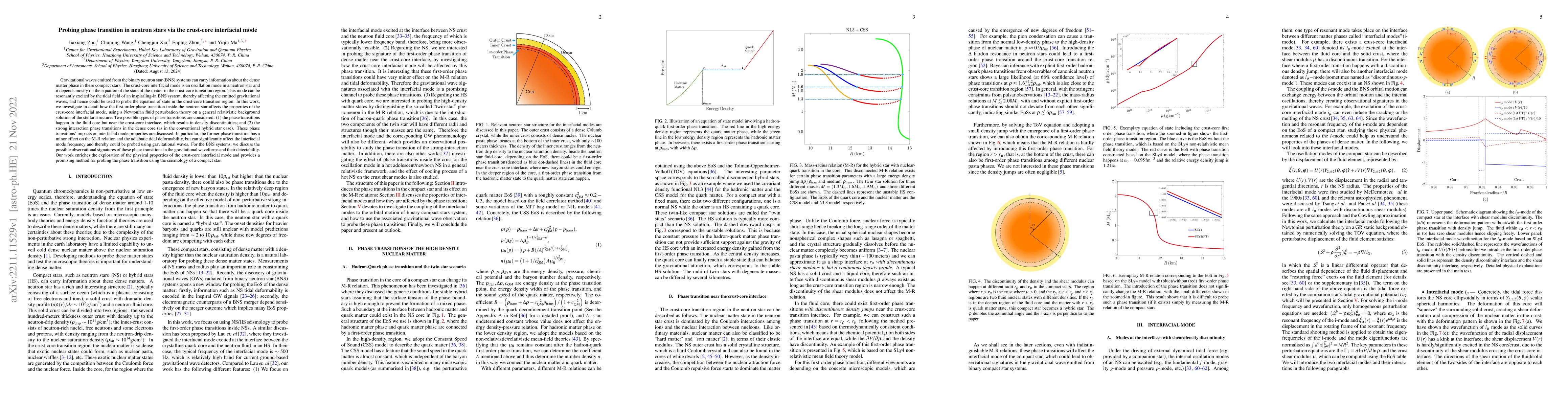 Thumbnail for Probing phase transition in neutron stars via the crust-core interfacial
  mode