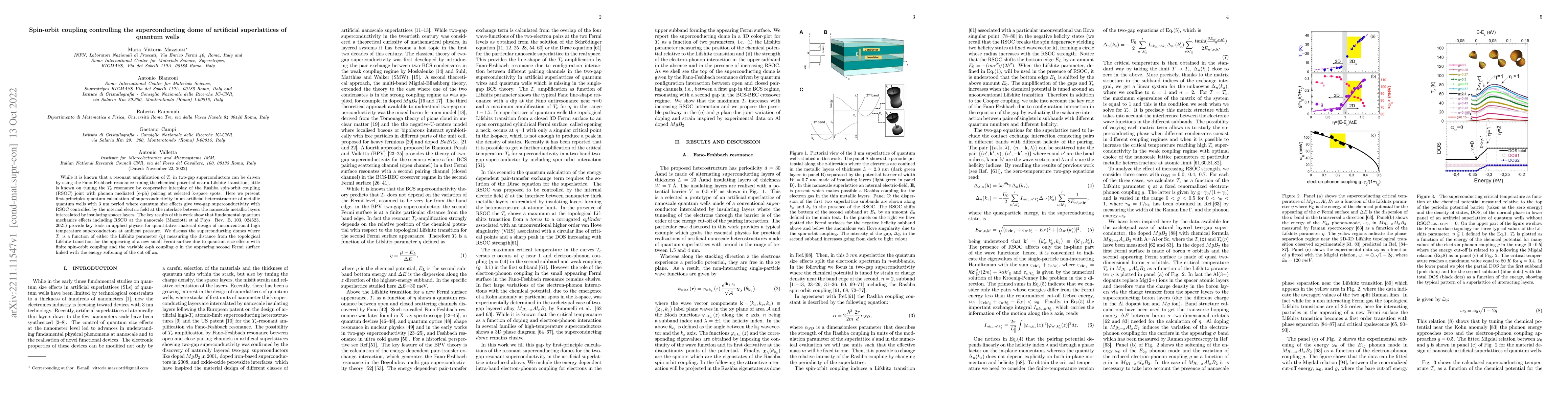 Thumbnail for Spin-orbit coupling controlling the superconducting dome of artificial
  superlattices of quantum wells