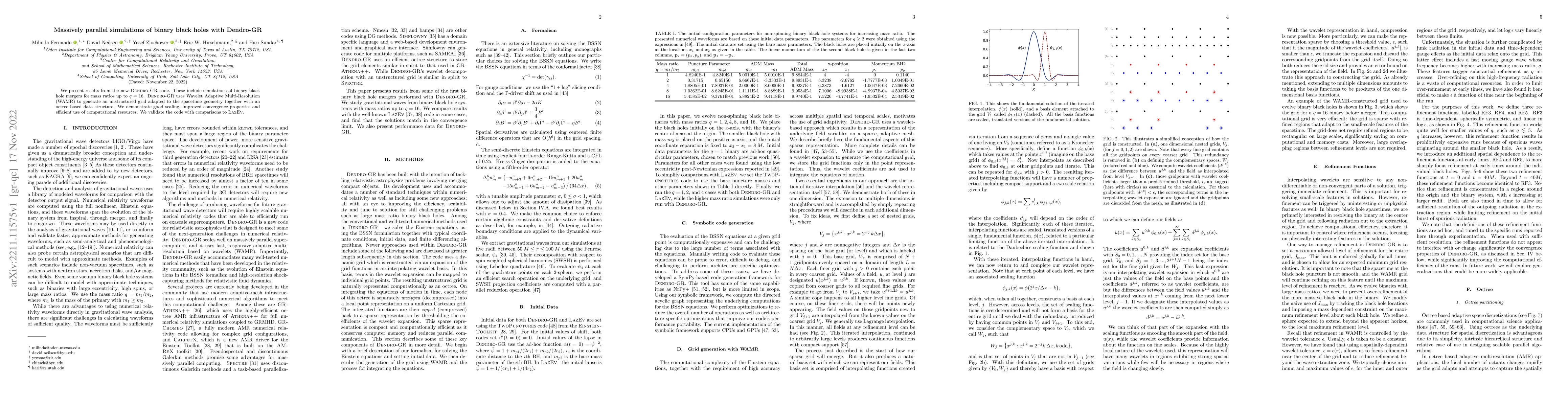 Thumbnail for Massively parallel simulations of binary black holes with Dendro-GR
