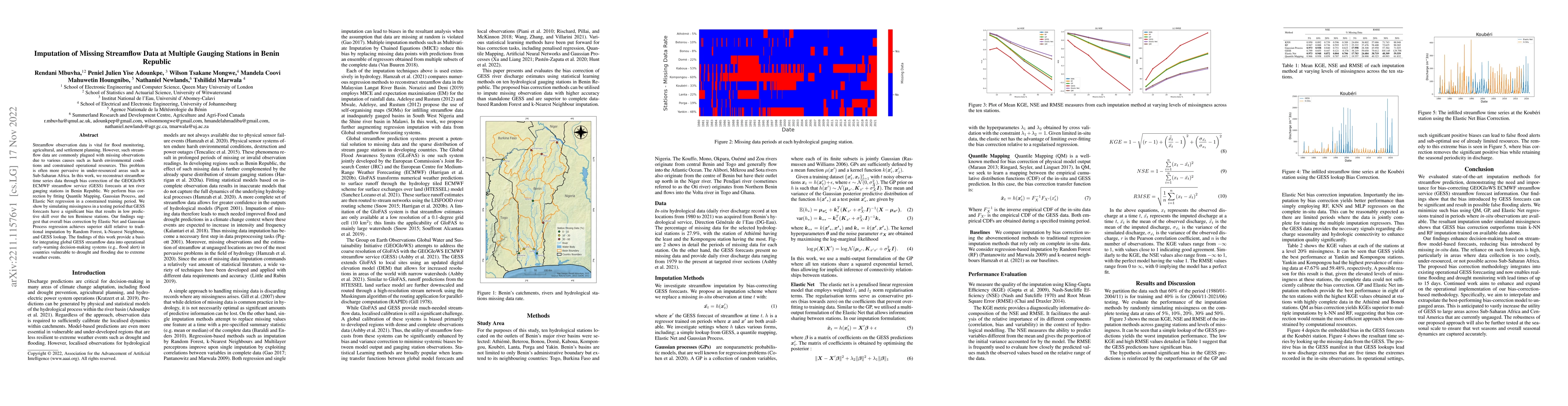 Thumbnail for Imputation of Missing Streamflow Data at Multiple Gauging Stations in
  Benin Republic