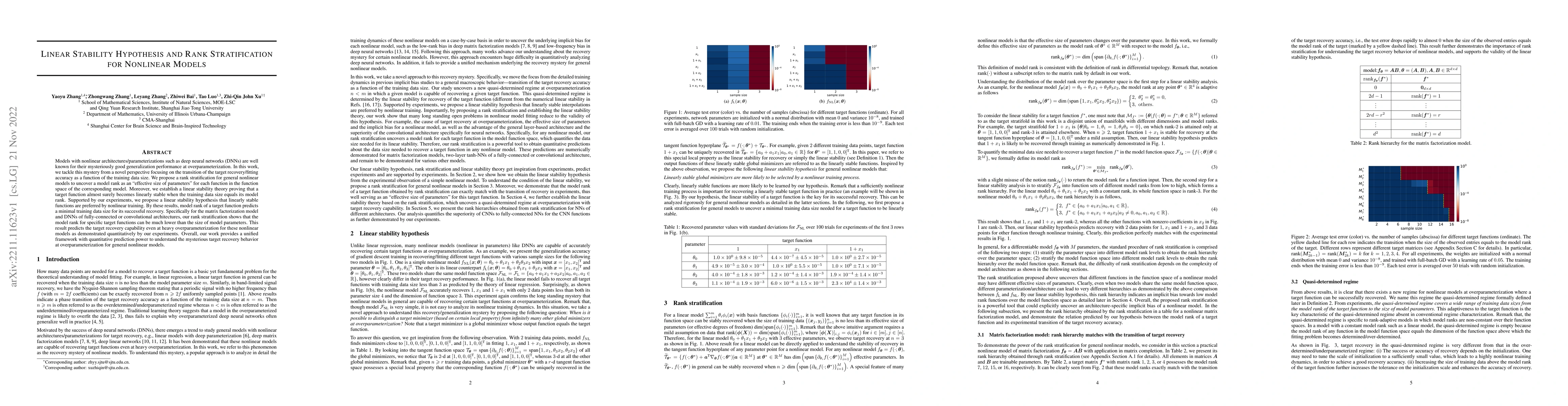 Thumbnail for Linear Stability Hypothesis and Rank Stratification for Nonlinear Models