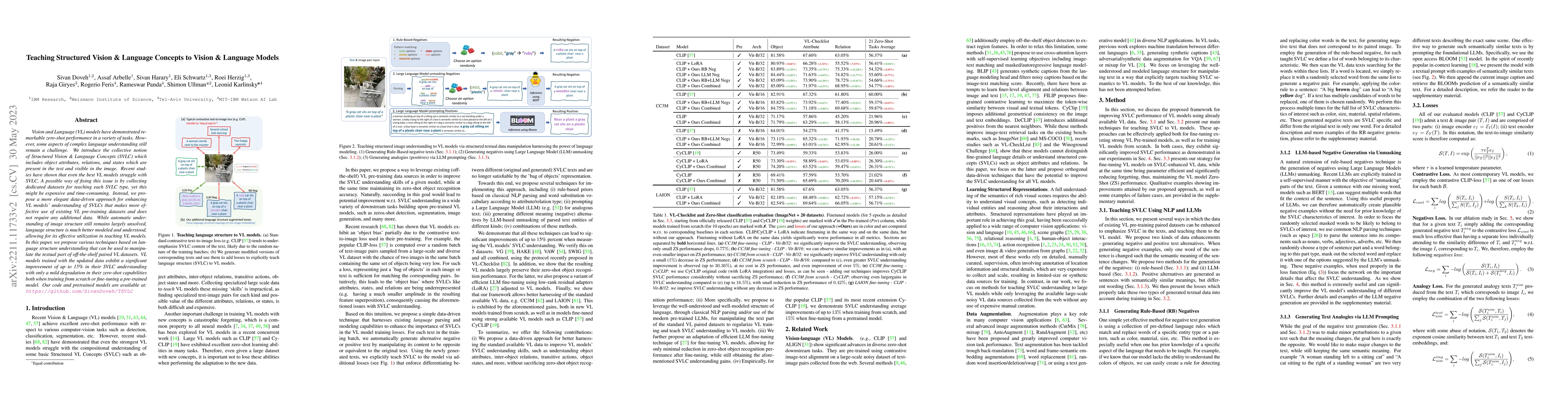 Thumbnail for Teaching Structured Vision&Language Concepts to Vision&Language Models