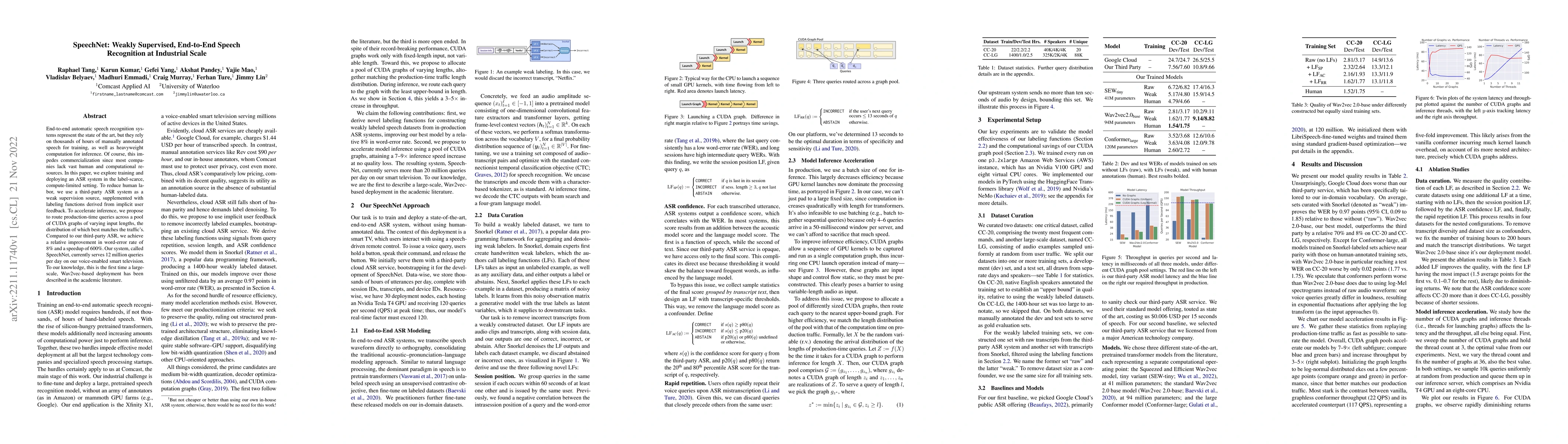 Thumbnail for SpeechNet: Weakly Supervised, End-to-End Speech Recognition at
  Industrial Scale
